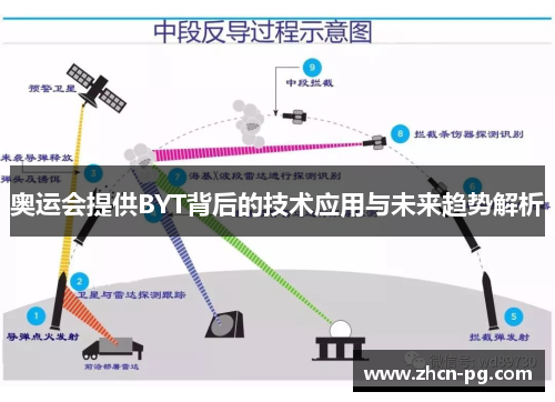 奥运会提供BYT背后的技术应用与未来趋势解析